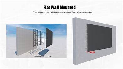 Highway Digital Billboard Network LCD display installation